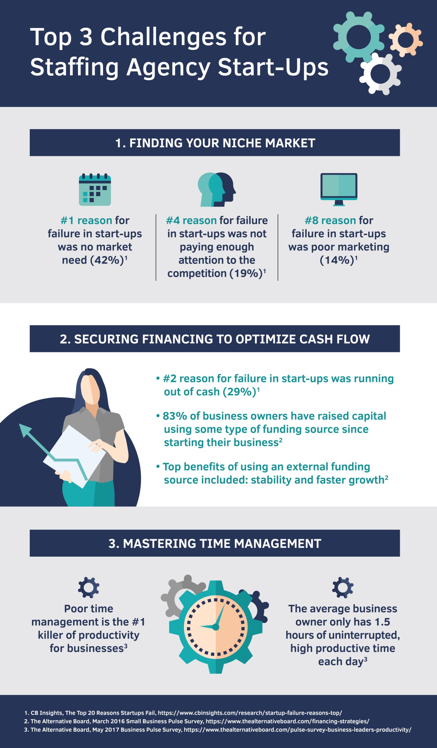 Top Three Challenges for Staffing Agency Start-Ups